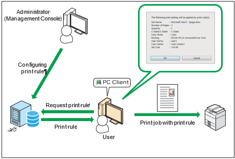 A diagram of a computer program

Description automatically generated